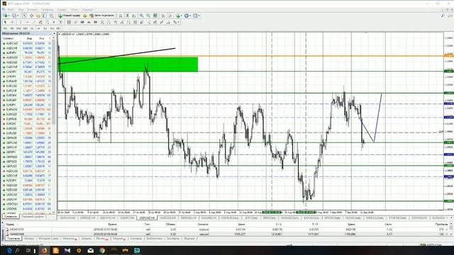 Анализ основных валютных пар Форекс на 12 сентября 2018 (Альпари) смотреть онлайн