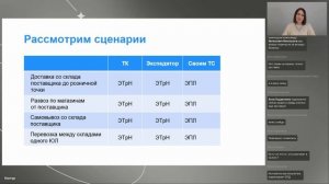 Контур.Логистика — Законодательство. Транспортная накладная и путевой лист.