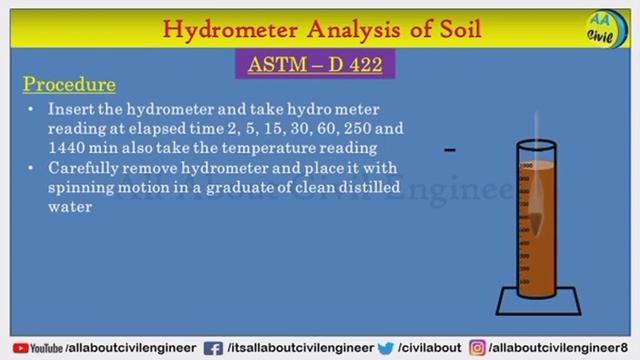 Hydrometer Analysis of Soil | ASTM D 422 | All About Civil Engineer смотреть онлайн