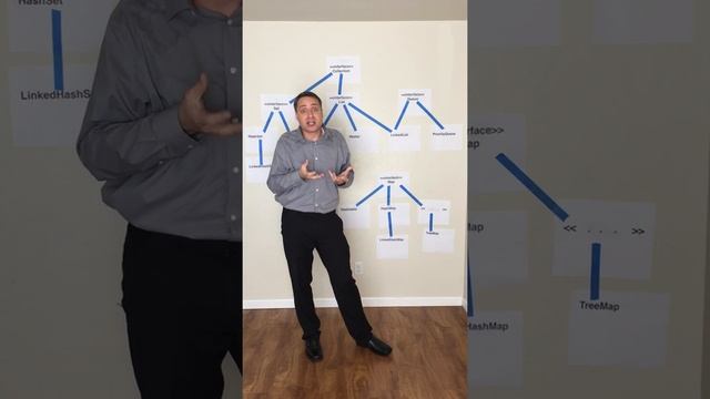 Java Collections Best Explanation Ever including ArrayList vs Linkedlist