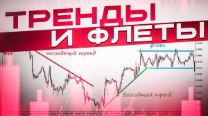 Тренды и флеты и их механика. Обучение трейдингу с нуля, лекция 8. Плейлист в описании.