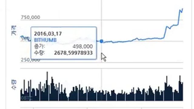 BTC price in 6/17/2016 смотреть онлайн