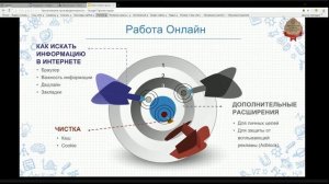 Продуктивная работа онлайн. Первые помощники!