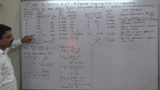 Chi Square Test - 13 Test of Goodness of Fit - Poisson Distribution смотреть онлайн