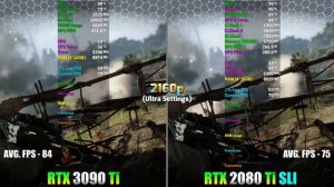 RTX 3090 Ti 24GB (Single) vs RTX 2080 Ti SLI (2*11GB) | PC Gaming Tested (SLI Supported Games Only)