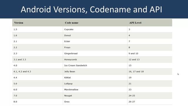 Android App Development Bangla Tutorial | Class 01 Android Introduction смотреть онлайн