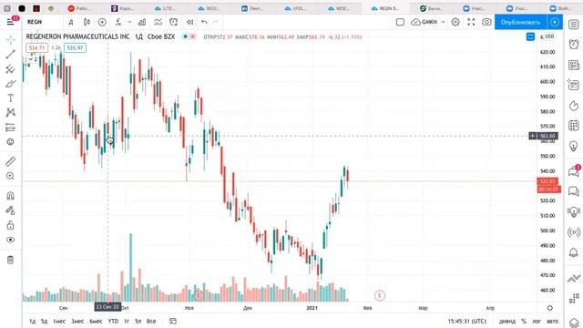 Стратегии торговли и психология торговли на бирже