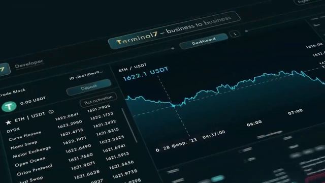Автоматизированная торговля при помощи ботов [30-40% в месяц] Terminal7