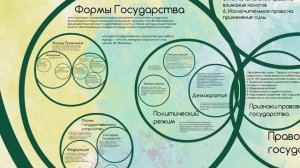 5. Политическая сфера