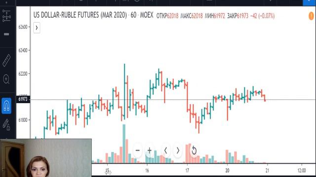 Доллар/Рубль -план на 21.01.20 смотреть онлайн