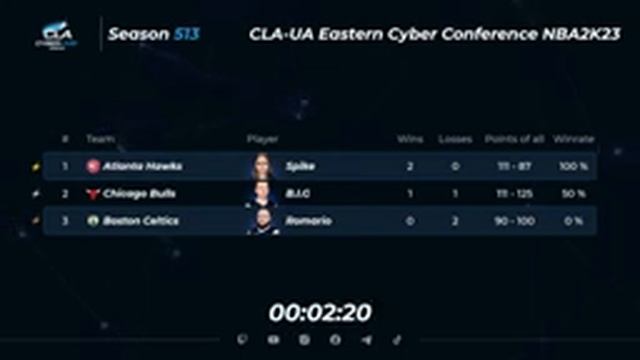 2023.09.30 ► СLA-UA Eastern Cyber Conference смотреть онлайн