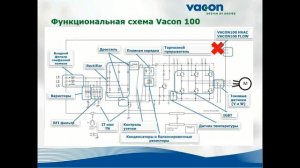 Vacon 100 Flow   презентация