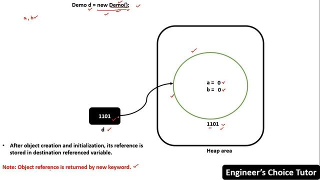 Creating Object in Java | Java Programming Language | Java