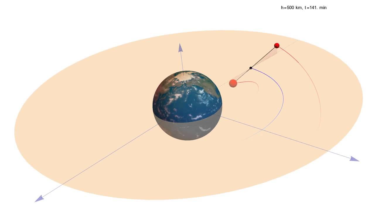 Motion of a dumbbell satellite in a central gravitational field