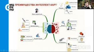 Эфир с чатом. Инструменты для создания интеллект-карт и организация коллективной работы учащихся