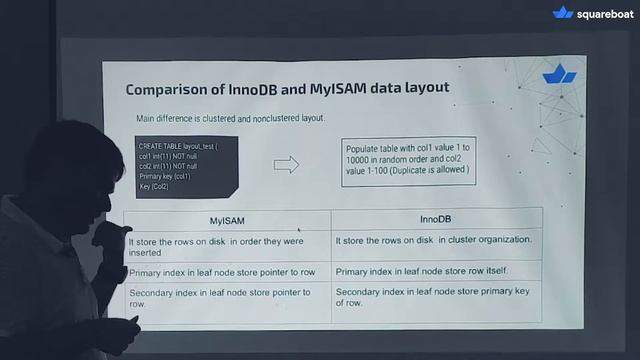 High-performance MySQL | Squareboat