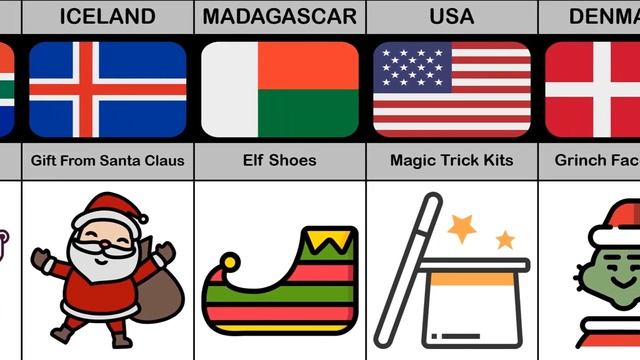 Comparison: Banned Christmas Gifts From Different Countries смотреть онлайн
