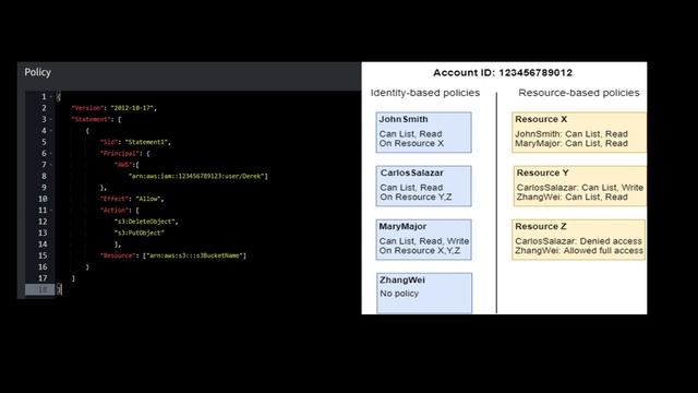 AWS Certified SysOps admin study guide - Week 3/10 смотреть онлайн