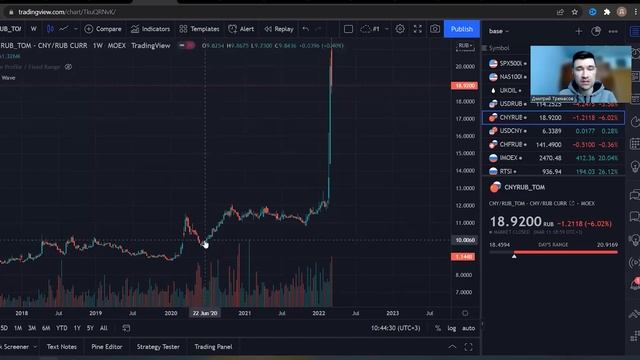 Стоит ли покупать китайский юань вместо доллара в 2022 смотреть онлайн