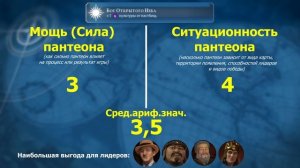 Рейтинг пантеонов. Какой лучший? Мини гайд Цивилизация 6
