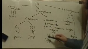 Урок английского. Произношение буквы G