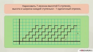 6 класс. 31. Алгоритмы с повторени ями для исполнителя Чертежник