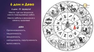12 домов гороскопа. Дома как сфера опыта и круг Зодиака в натальной карте ?AstrologVika