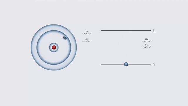 Лазеры. Вынужденное излучение смотреть онлайн