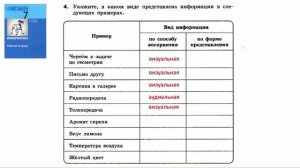Информатика Босова 7 класс §1.1 Информация и её свойства