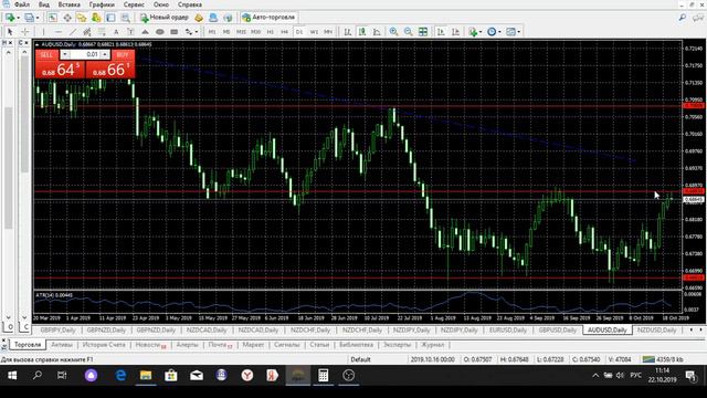 Обзор рынка форекс на 22.10 2019 смотреть онлайн