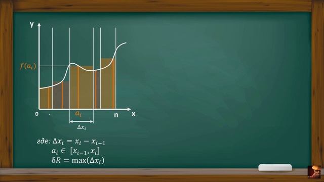 Часть 6: Понятие Первообразной функции и ее геометрический смысл