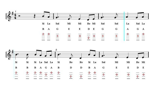 Ukulele TAB - Assassin's Creed IV Black Flag - The Parting Glass (Sheet Music) смотреть онлайн