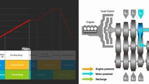 Honda Sport Hybrid i-DCD