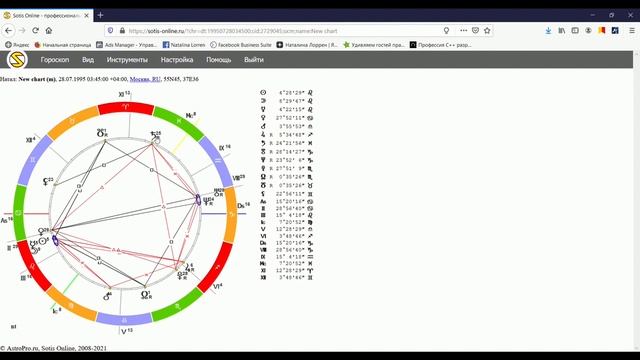 Разбор натальной карты