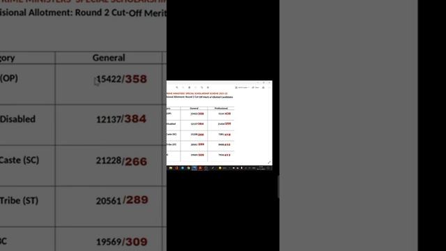 PMSSS 2022 23/Course & Category Wise Last Year Cut Off Marks For Round 1 & 2 How To Increase Marks. смотреть онлайн