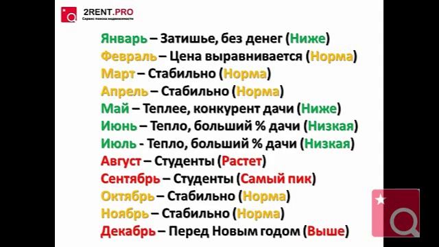Когда Аренда жилья дешевле?