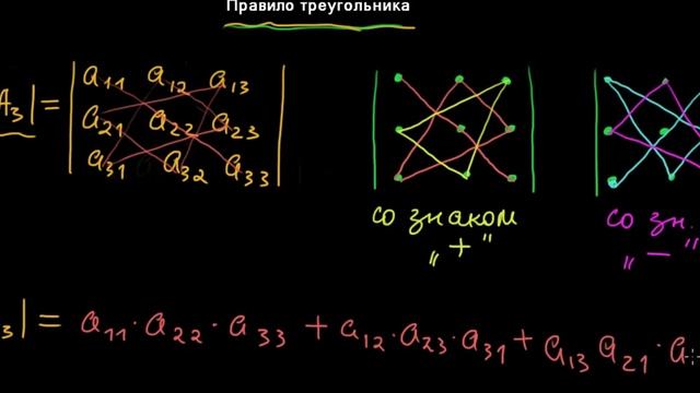 §10 Правило треугольника