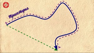 Траектория Путь Перемещение