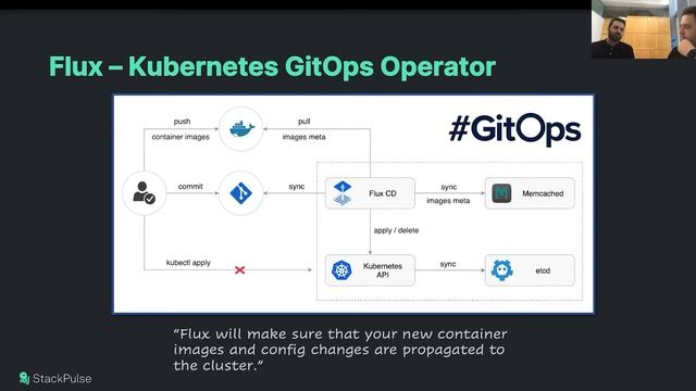 stackconf 2021 | Kubernetes Native Continuous Deployment with FluxCD, Flagger, and Linkerd смотреть онлайн