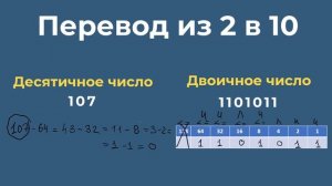 ВСЕ О ИНФОРМАЦИИ • ОНЛАЙН УРОК