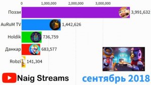 ТОП 5 БРАВЛ СТАРС ЮТУБЕРОВ ПО ПОДПИСЧИКАМ 2013-2020