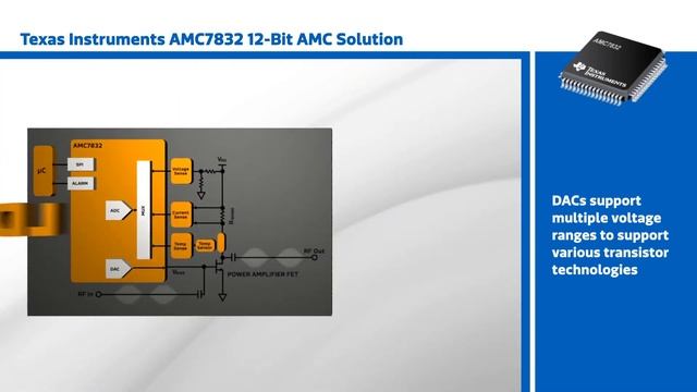 New This Week at Mouser Electronics – TI AMC7832 12-Bit Analog (AMC) Solution смотреть онлайн
