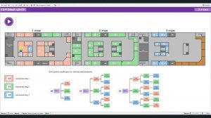 Имитационное моделирование торгового центра в Anylogic
