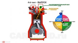 ПРИНЦИП РАБОТЫ ДВИГАТЕЛЯ. 4-Х ТАКТНЫЙ ДВИГАТЕЛЬ ВНУТРЕННЕГО СГОРАНИЯ (ДВС) В 3D.