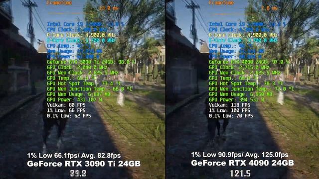 GeForce RTX 4090 24GB vs GeForce RTX 3090 Ti 24GB + Core i9 12900K | 4K UHD(3840x2160) смотреть онлайн