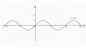 Построение графика функции y=sin(x)+2