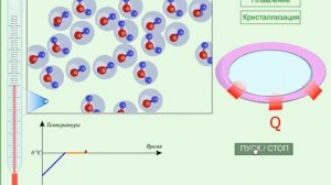 Плавление кристаллических тел