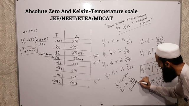Class 11 chap 04 || Absolute zero and its graphical explanation || Gases || Federal/kpk/punjab boar