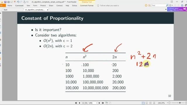 Algorithm Complexity - Searching And Sorting As Examples