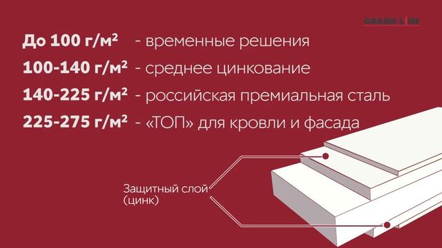 Полимерные покрытия металла из ассортимента Grand Line